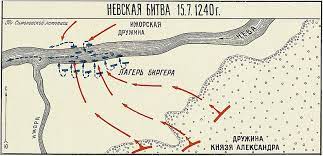 Схема Невской битвы 1240 г.
