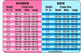 Unexpected Height Weight Chart Female With Age Height Weight