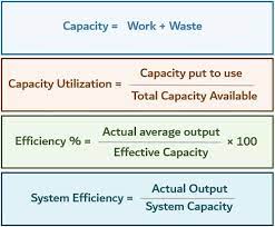 What Is Capacity Planning Types