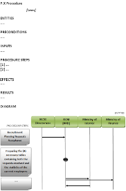 Procedure Flowchart Template Download Scientific Diagram