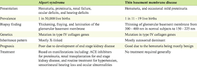 Alport Syndrome And Thin Basement