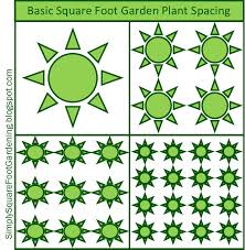 Plant Spacing In A Square Foot Garden