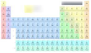 periodic table of the elements 1 50