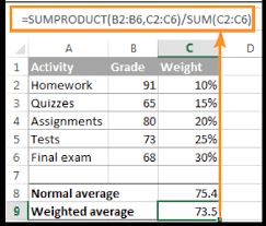 calculate weighted average