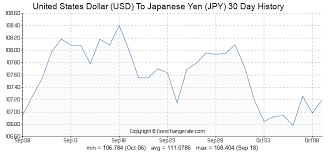 2154 Usd United States Dollar Usd To Japanese Yen Jpy