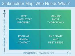 Stakeholder Analysis And Mapping Getting Started Smartsheet
