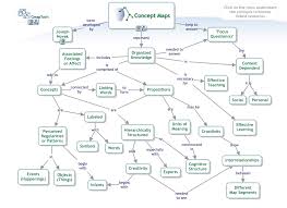    best Research Literature Review Maps images on Pinterest     Cmap   IHMC Purpose This study set out to determine whether or not concept maps could  replace essays for