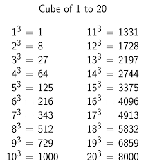 Cube Of 1 To 20 Cube Math Equation