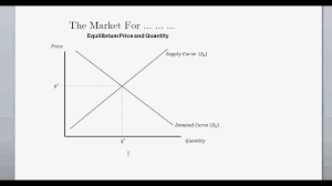 supply and demand and equilibrium price quanitity intro to microeconomics 
