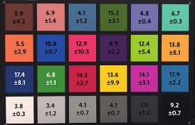 Edited Image Of The X Rite Colour Chart The Numbers In Each