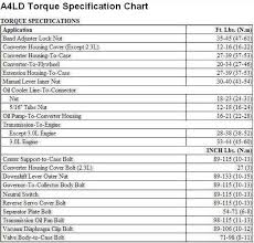 Specialty Products 70050 Torque Chart Expert Wheel Torque