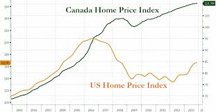 Canadas Housing Worlds Most Overvalued Where Does Your