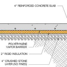 rigid foam above a concrete slab