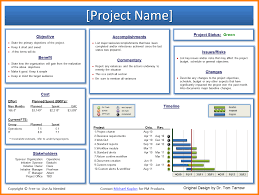40 Project Status Report Templates Word Excel Ppt Template Lab Free