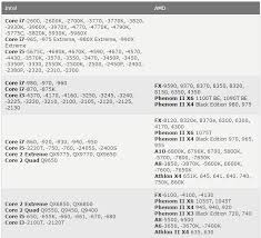 Peppermean Best Gaming Cpus For The Money June 2015 Cpus