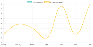 Chart Js How To Set A Line Chart Dataset As Disabled On