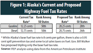Alaskas Motor Fuel Tax A National And Historical Outlier