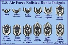 Image Result For Air Force Ranks In Order Air Force Basic