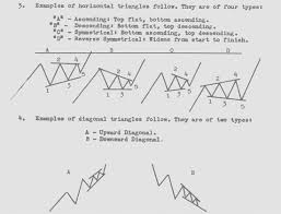Elliott Wave Expanding Diagonal Patterns Wavetrack