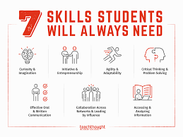 There is no single formula for successful study. 7 Skills Students Will Always Need Future Proofing School