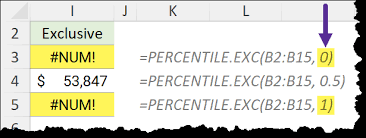 Percentrank Functions In Excel
