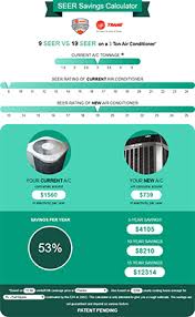 Seer Savings Calculator For Air Conditioners Kobie Complete