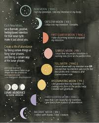 Wonderful Chart For The Moon Cycles By Ezziespencer Use