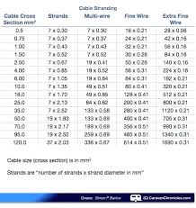 Cable Size Chart With Current Carrying Capacity