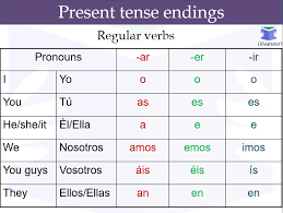 irregular verbs in present tense