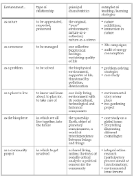     DART      GUIDE TO ESSAY WRITING    Adapted from the     Keywords Used for Literature Search 