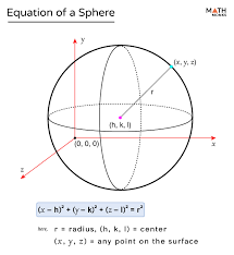 Equation Of A Sphere Examples And Diagram