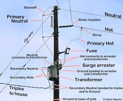 Image result for transformer fuse
