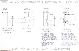 ysis of i beam rods vs h beam rods