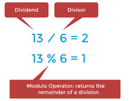 java modulo javatpoint