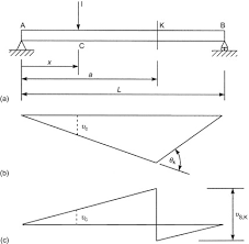 breslau principle an overview