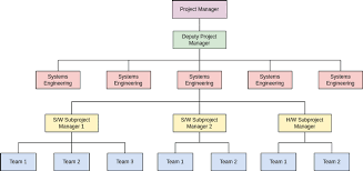 project team organization chart template