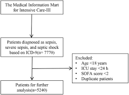 patients with sepsis based on sofa