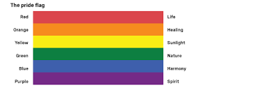 What The Pride Flag Means To California And The Lgbt
