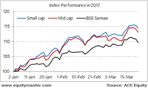 The Markets On The Roll Chart Of The Day 24 March 2017