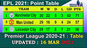 EPL 2021 Point Table today 16 MAR | Premier League 2021 Table last update  16/03/2021 - YouTube