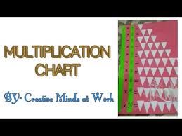 Videos Matching Maths Working Model Multiplication Tables