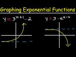 Graphing Exponential Functions With E