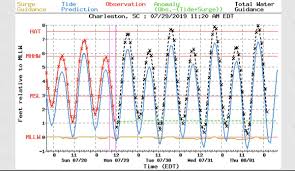 Media Tweets By S C Sea Grant Scseagrant Twitter