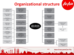 60 All Inclusive Organization Chart Airasia Company