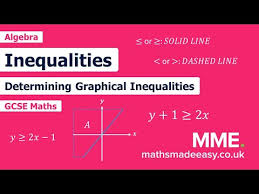 Graphical Inequalities Questions
