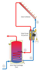 solar water heating panels solar flat