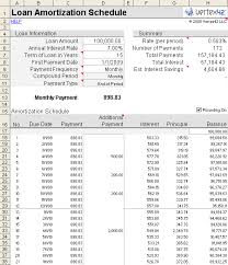 Use Excel To Create A Loan Amortization Schedule That Includes