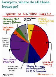 the biglaw pie chart that tells you