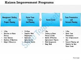 Kaizen Powerpoint Templates The Highest Quality Powerpoint