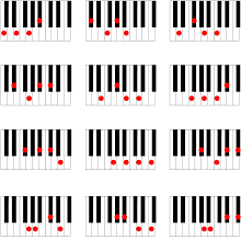Piano Chord Chart 2 In 2019 Free Piano Music Chords